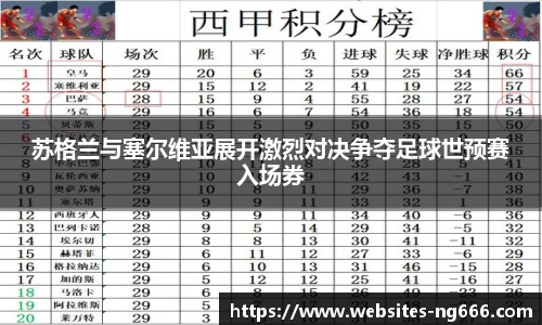 苏格兰与塞尔维亚展开激烈对决争夺足球世预赛入场券